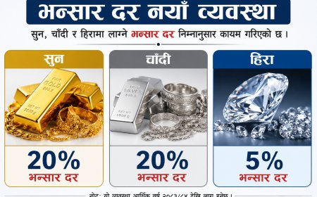 बजेटमा सुन, चाँदी र हिरासम्बन्धी नयाँ व्यवस्था : व्यवसायीलाई के–के राहत?