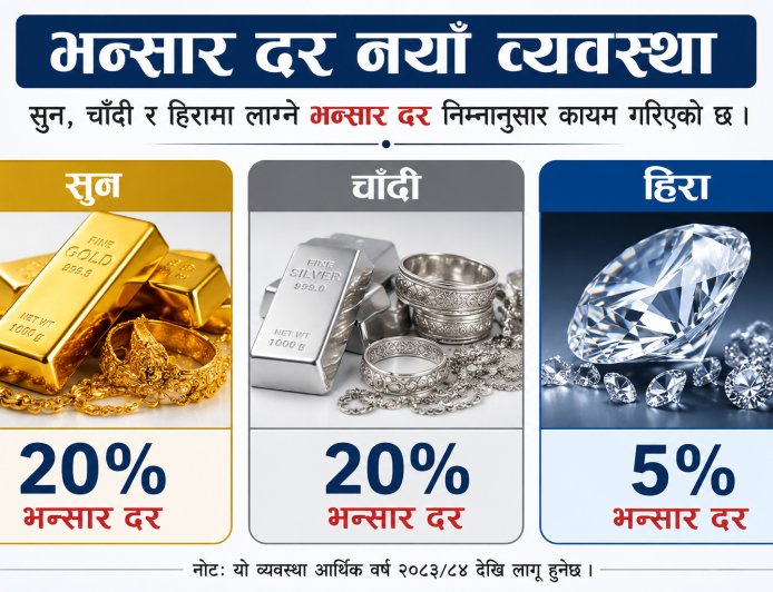 बजेटमा सुन, चाँदी र हिरासम्बन्धी नयाँ व्यवस्था : व्यवसायीलाई के–के राहत?