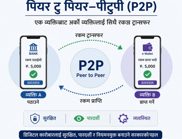 डिजिटल कारोबारमा सरकारी निगरानी बढ्दै, पीटुपी कारोबार अब नियमनको दायरामा