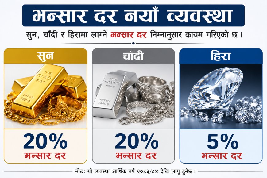 बजेटमा सुन, चाँदी र हिरासम्बन्धी नयाँ व्यवस्था : व्यवसायीलाई के–के राहत?