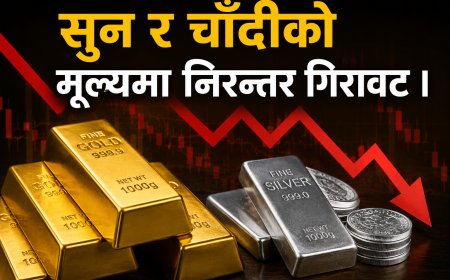 सुन र चाँदीको मूल्यमा निरन्तर गिरावट ।